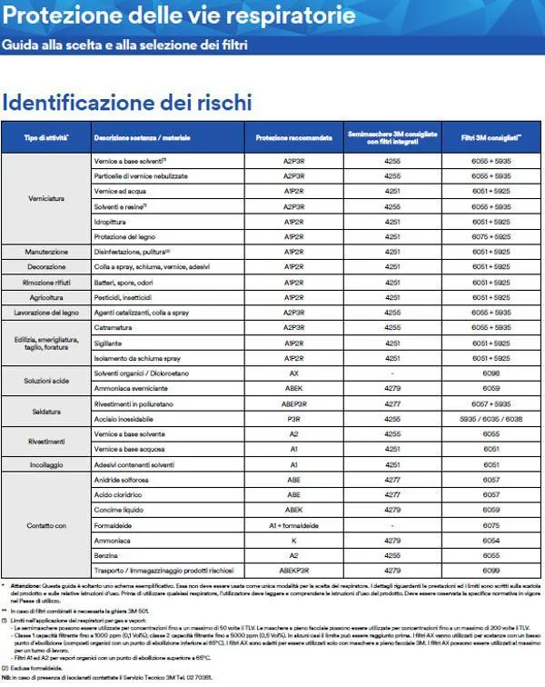 3M 6300 (Taglia L) Semi maschera professionale a filtri intercambiabili per usi gravosi